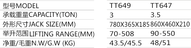 TT647 TT649 SJ