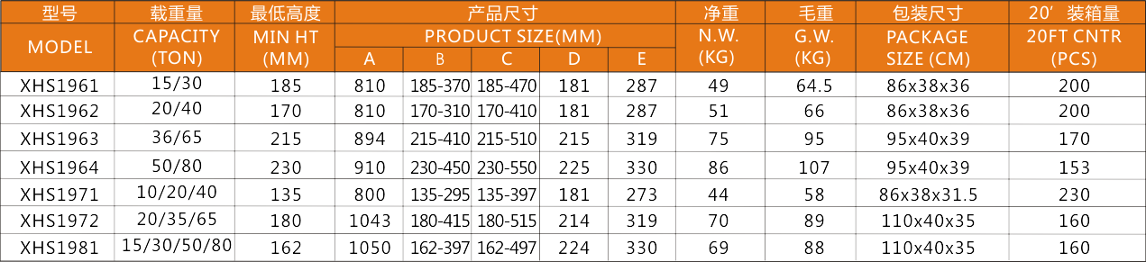 XHS1961 XHS1962 XHS1963 XHS1964 XH1971 XHS 1972 XHS1981 SJ-3